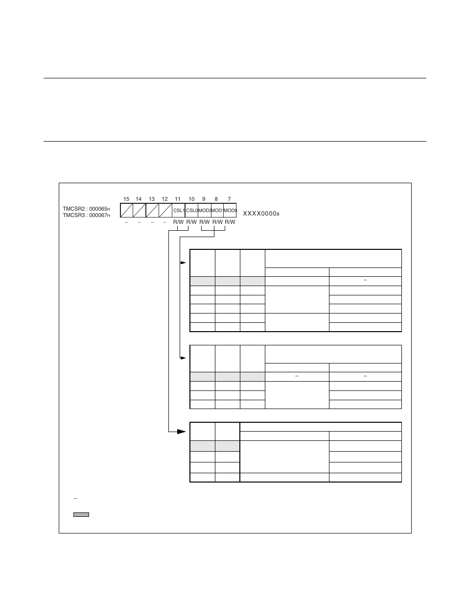 1 timer control status registers (high) (tmcsr:h), Timer control status registers (high) (tmcsr:h) | FUJITSU F2MCTM-16LX User Manual | Page 261 / 682