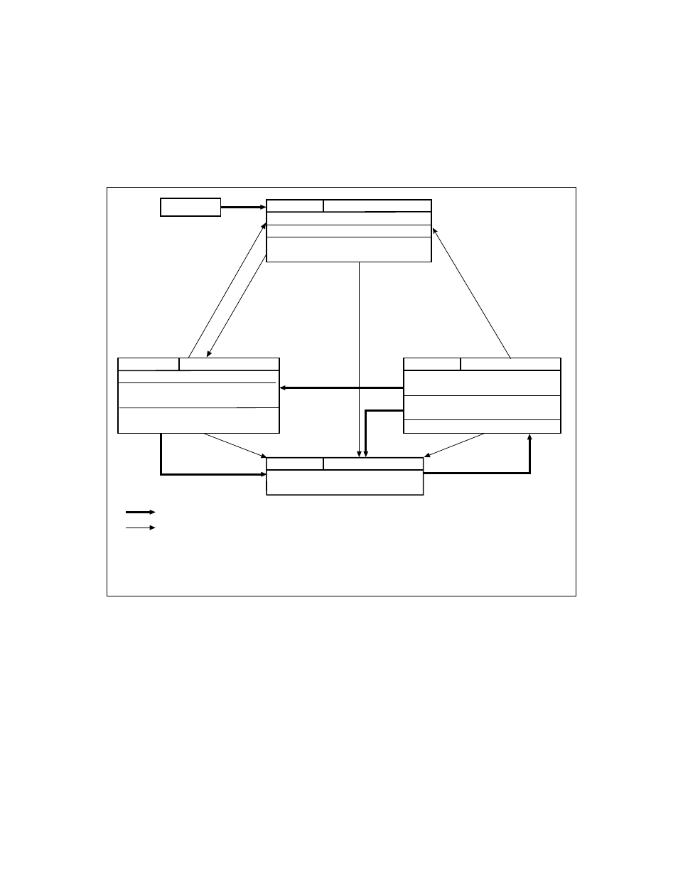 Operating state of 16-bit timer register | FUJITSU F2MCTM-16LX User Manual | Page 269 / 682