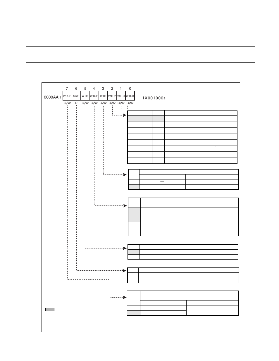 1 watch timer control register (wtc), Watch timer control register (wtc) | FUJITSU F2MCTM-16LX User Manual | Page 289 / 682
