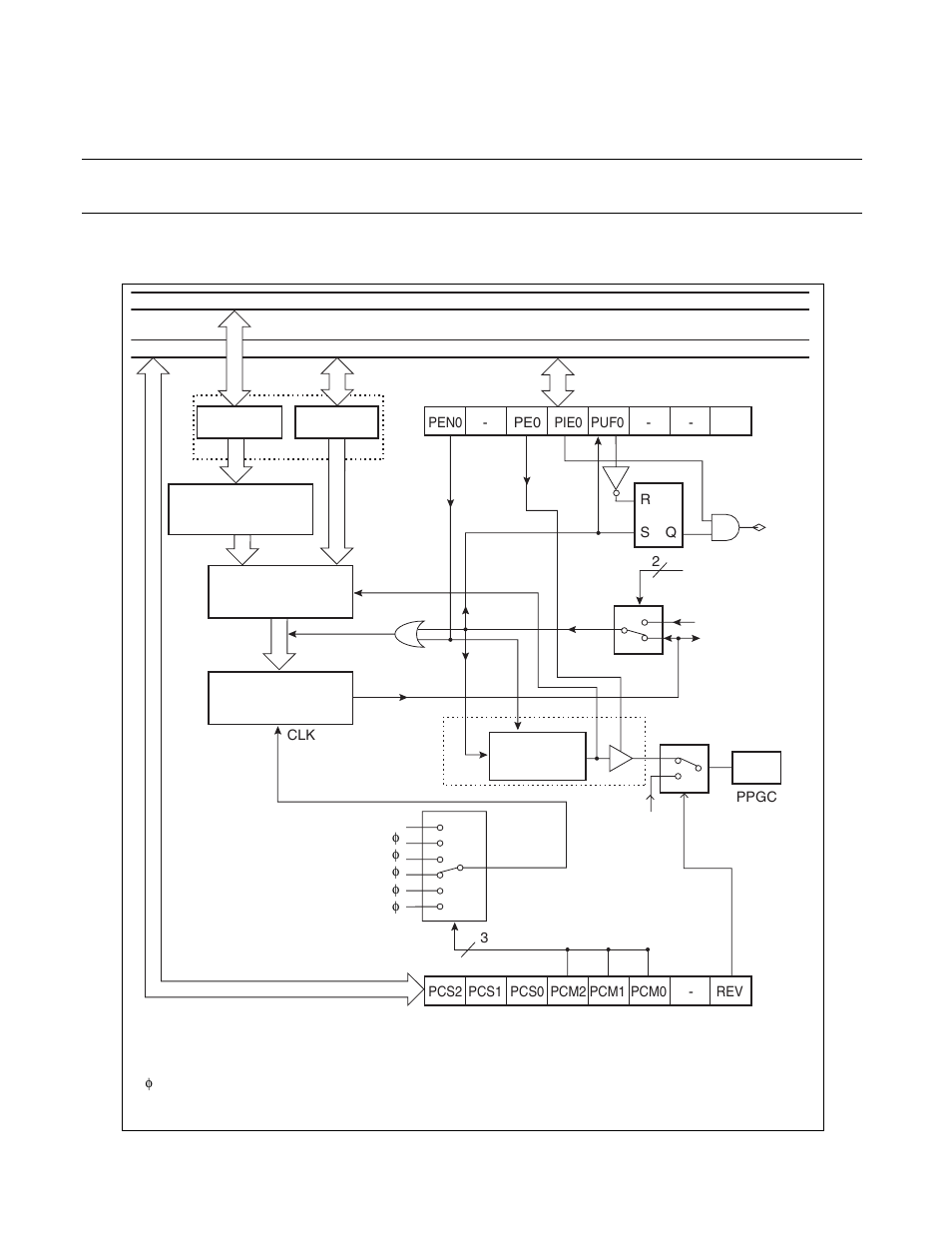 1 block diagram for 8-/16-bit ppg timer c, Block diagram for 8-/16-bit ppg timer c | FUJITSU F2MCTM-16LX User Manual | Page 302 / 682