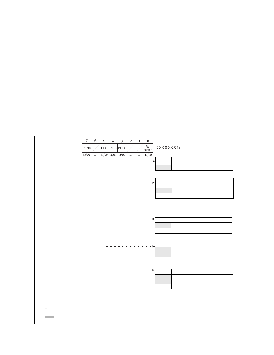1 ppgc operation mode control register (ppgcc), Ppgc operation mode control register (ppgcc) | FUJITSU F2MCTM-16LX User Manual | Page 308 / 682
