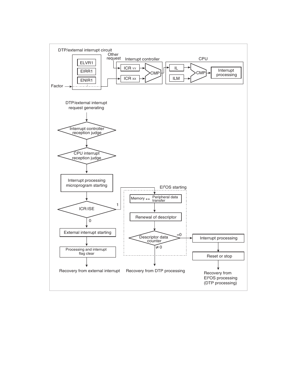 FUJITSU F2MCTM-16LX User Manual | Page 346 / 682