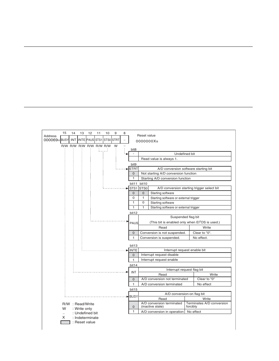 1 a/d control status register (high) (adcs1), A/d control status register (high) (adcs1) | FUJITSU F2MCTM-16LX User Manual | Page 362 / 682