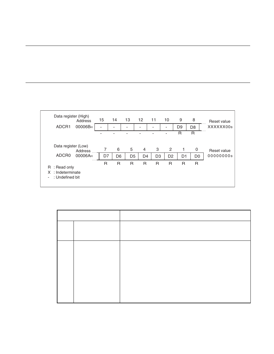 3 a/d data register (adcr0/adcr1), A/d data register (adcr0/adcr1), 0/adcr1 | FUJITSU F2MCTM-16LX User Manual | Page 367 / 682