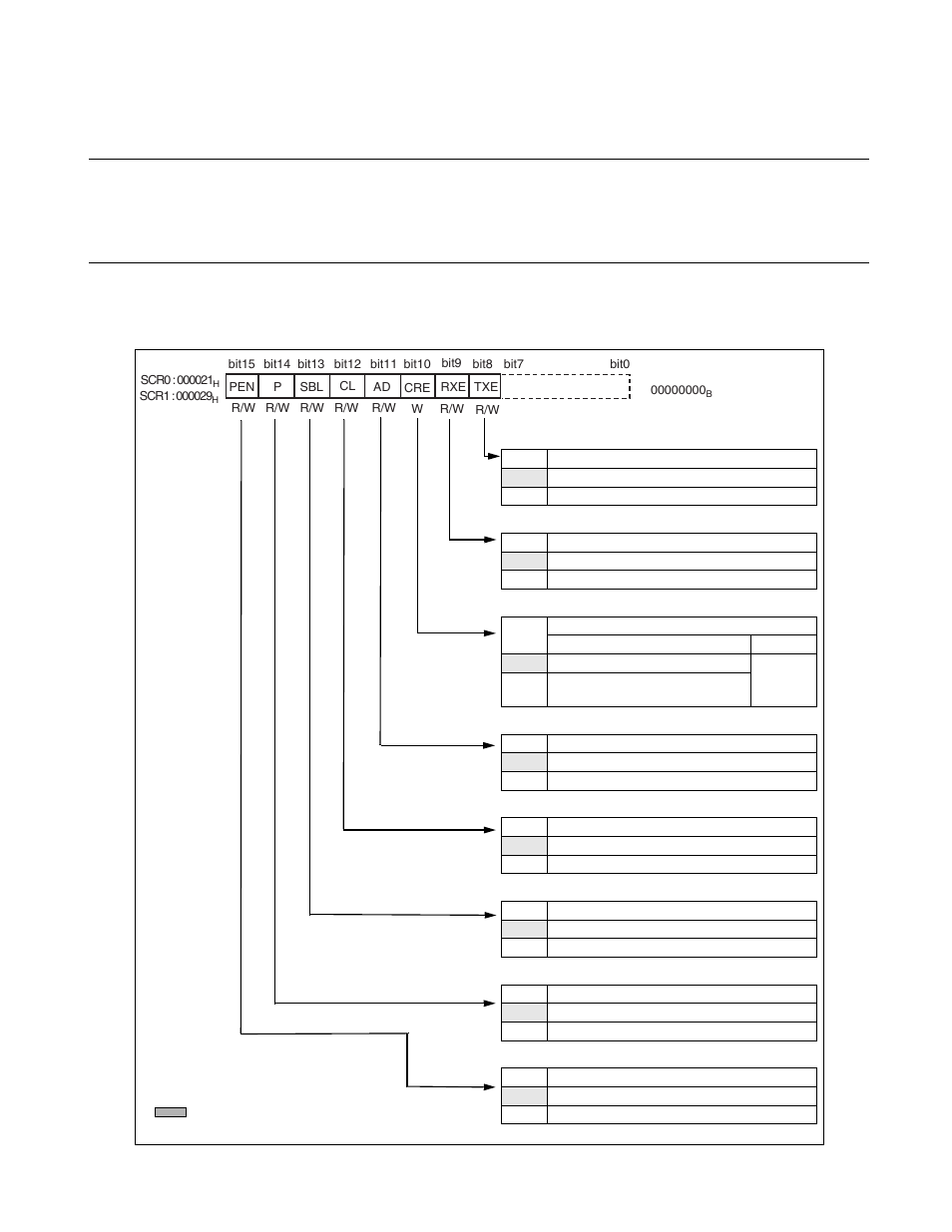 1 serial control register (scr), Serial control register (scr) | FUJITSU F2MCTM-16LX User Manual | Page 409 / 682