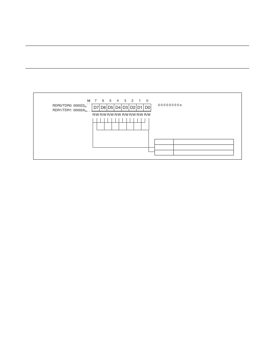 Reception and transmission data register (rdr/tdr) | FUJITSU F2MCTM-16LX User Manual | Page 415 / 682