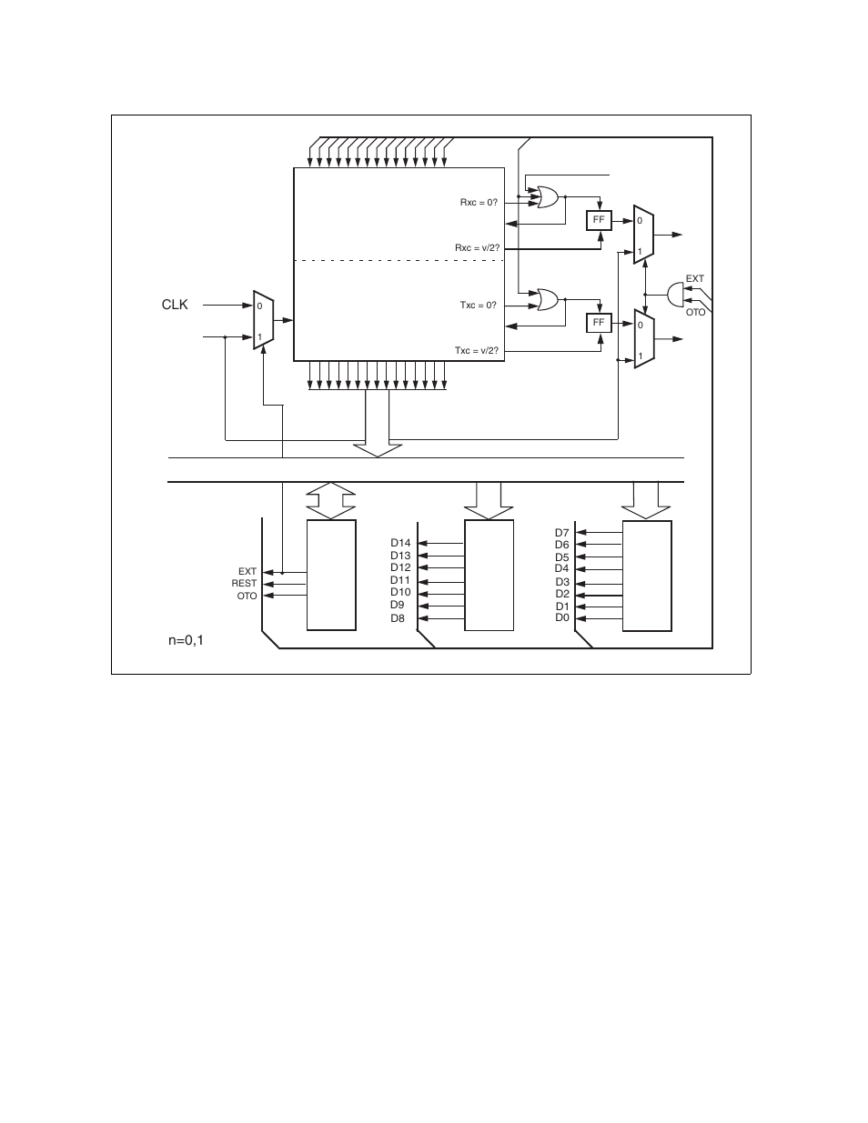 N=0,1 | FUJITSU F2MCTM-16LX User Manual | Page 430 / 682