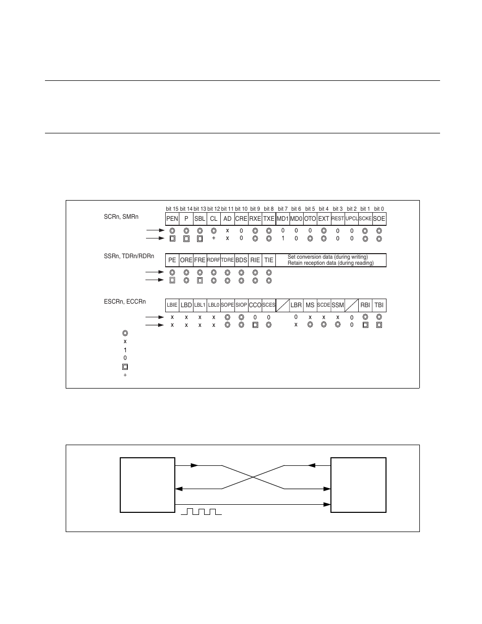 Bidirectional communication function (normal mode) | FUJITSU F2MCTM-16LX User Manual | Page 449 / 682