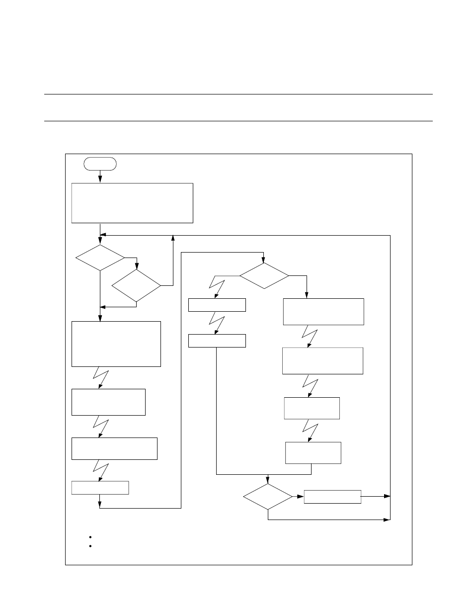 FUJITSU F2MCTM-16LX User Manual | Page 455 / 682