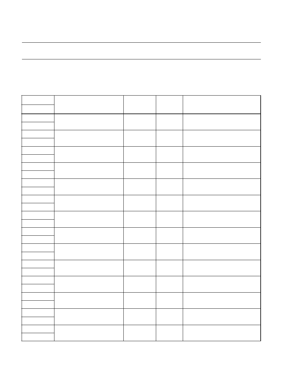 3 list of overall control registers, List of overall control registers | FUJITSU F2MCTM-16LX User Manual | Page 462 / 682