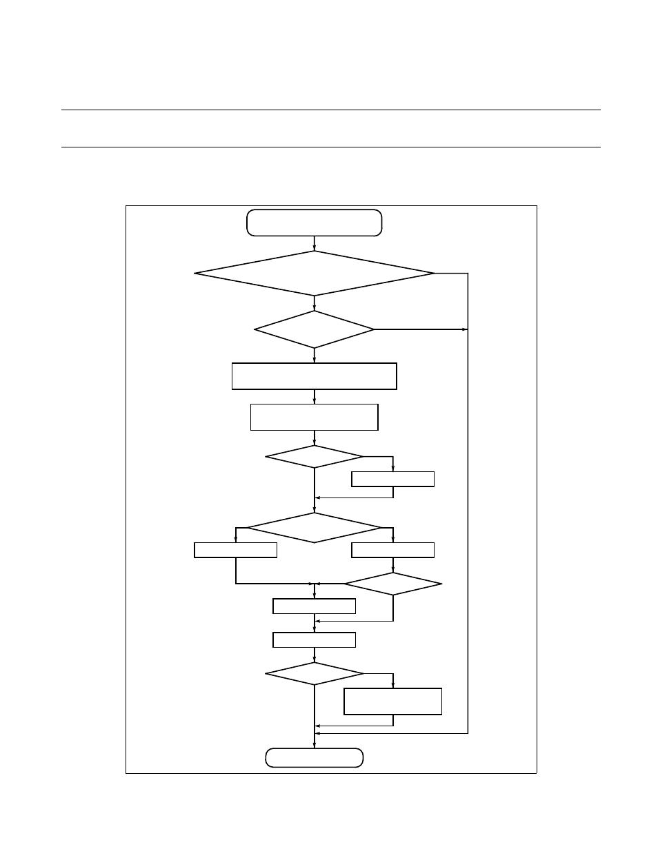 7 reception flowchart of can controller, Reception flowchart of can controller | FUJITSU F2MCTM-16LX User Manual | Page 509 / 682