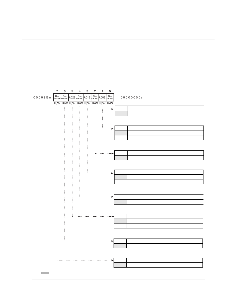 Address detection control register (pacsr0/pacsr1) | FUJITSU F2MCTM-16LX User Manual | Page 525 / 682