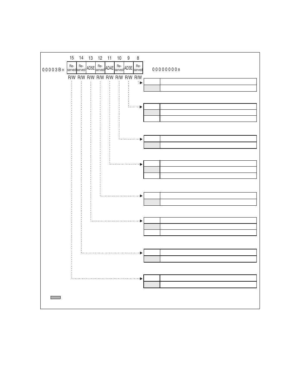 Address detection control register 1 (pacsr1) | FUJITSU F2MCTM-16LX User Manual | Page 527 / 682