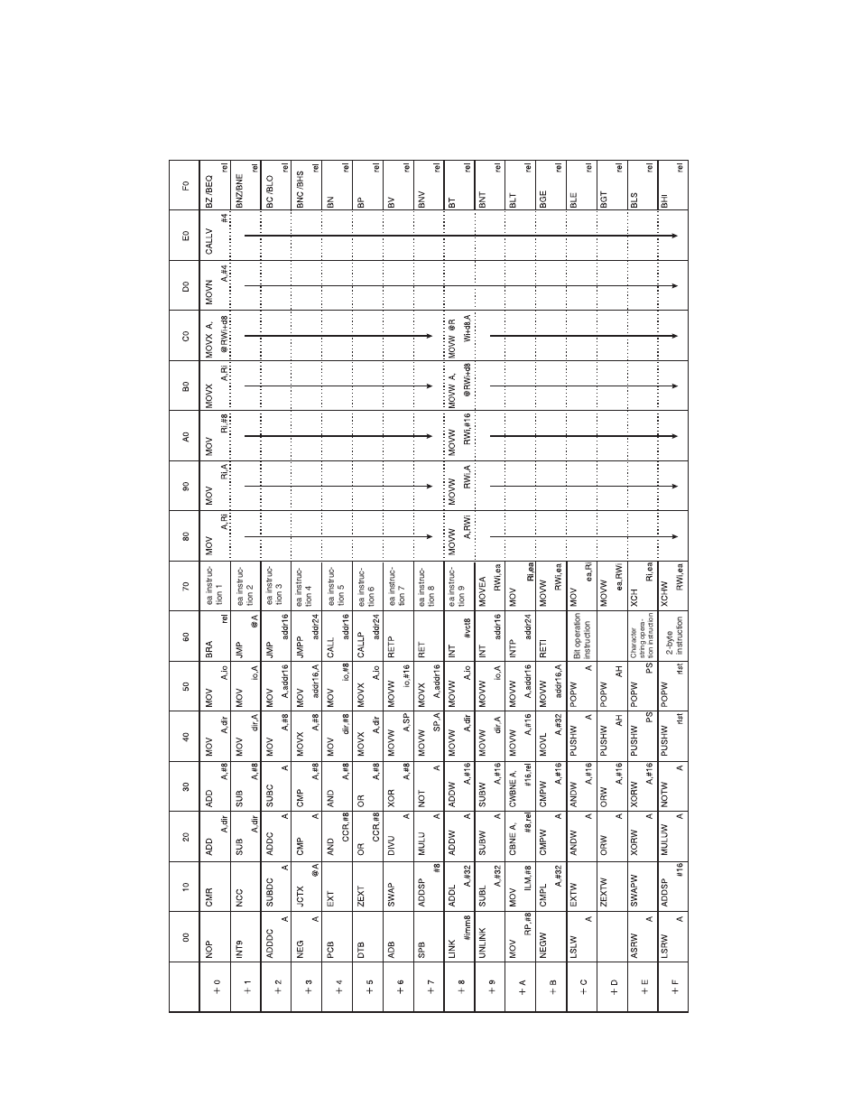 FUJITSU F2MCTM-16LX User Manual | Page 632 / 682