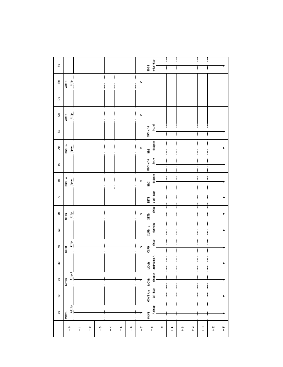 FUJITSU F2MCTM-16LX User Manual | Page 633 / 682
