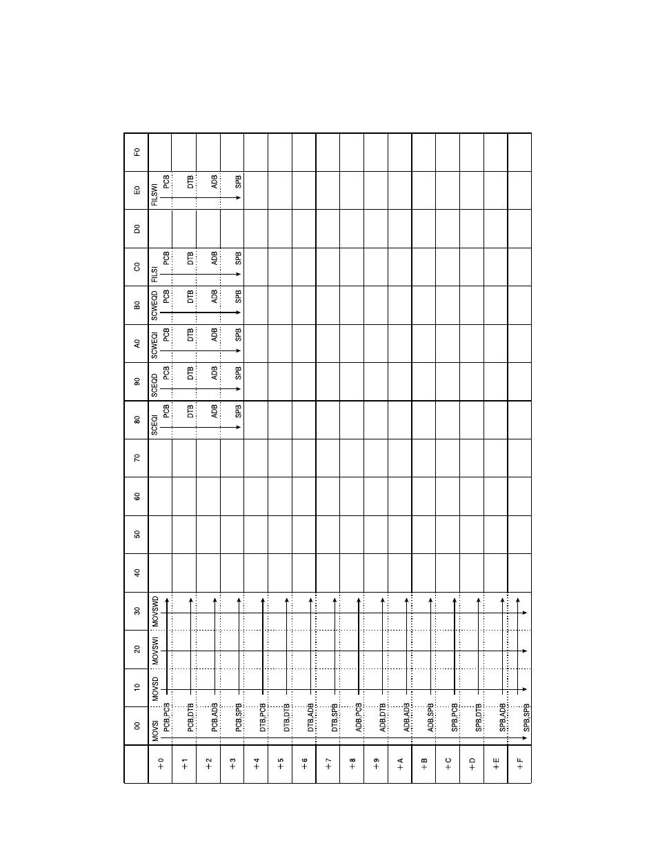 FUJITSU F2MCTM-16LX User Manual | Page 634 / 682