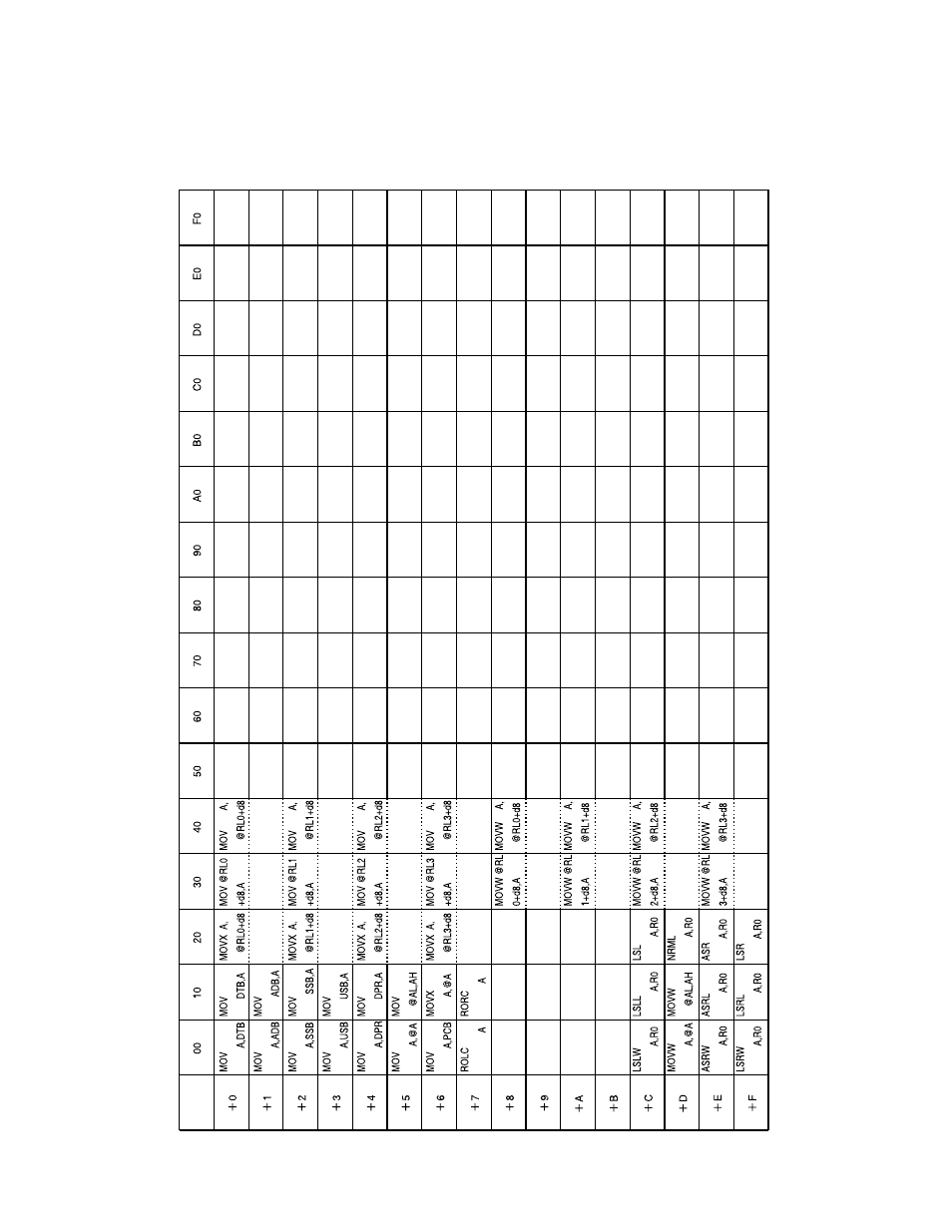 FUJITSU F2MCTM-16LX User Manual | Page 635 / 682