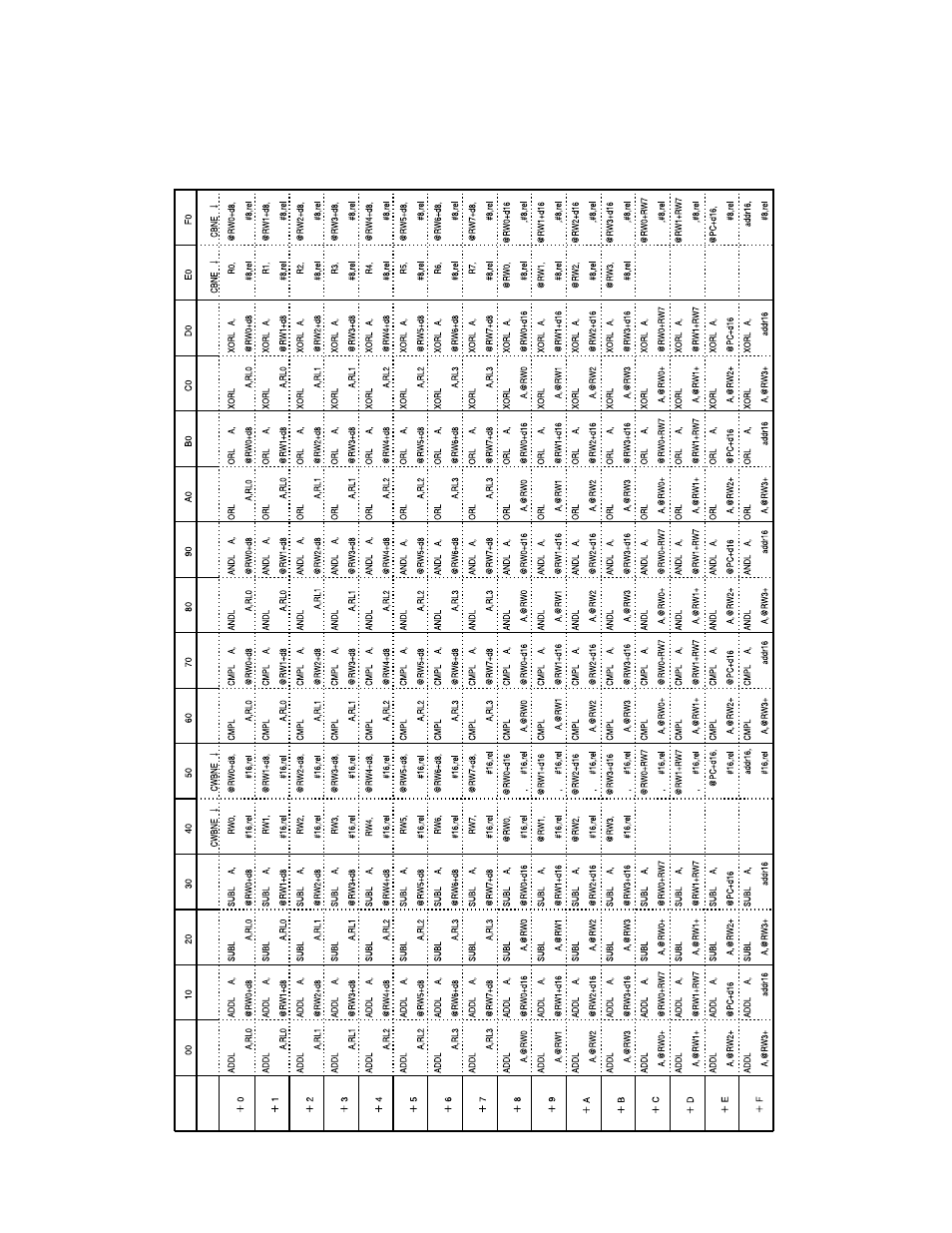 FUJITSU F2MCTM-16LX User Manual | Page 636 / 682