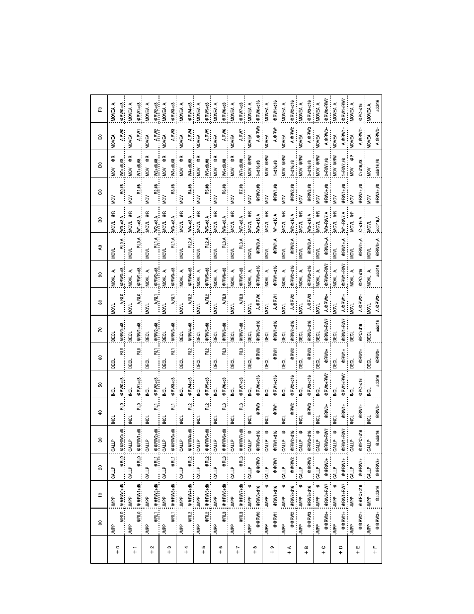 FUJITSU F2MCTM-16LX User Manual | Page 637 / 682