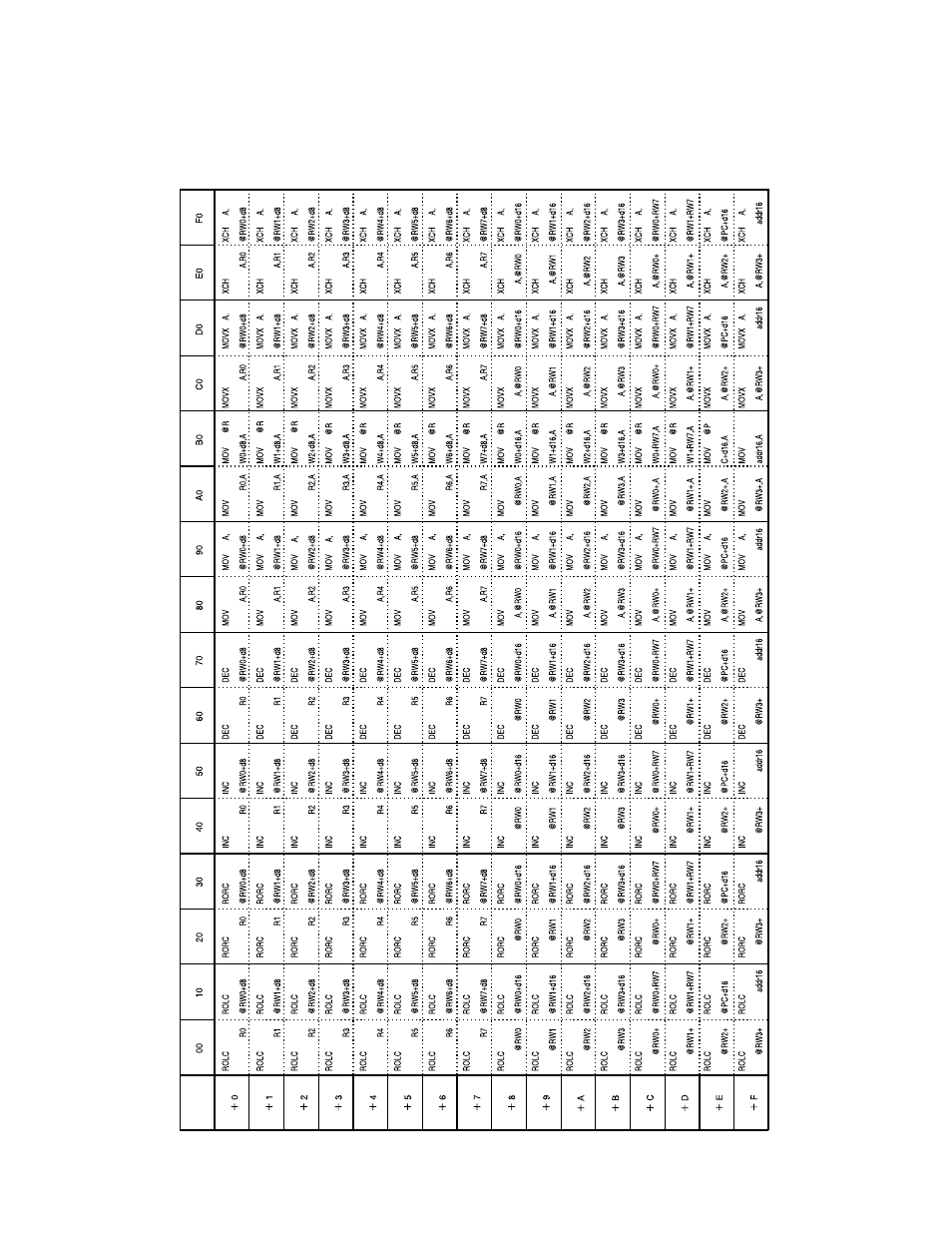 FUJITSU F2MCTM-16LX User Manual | Page 638 / 682