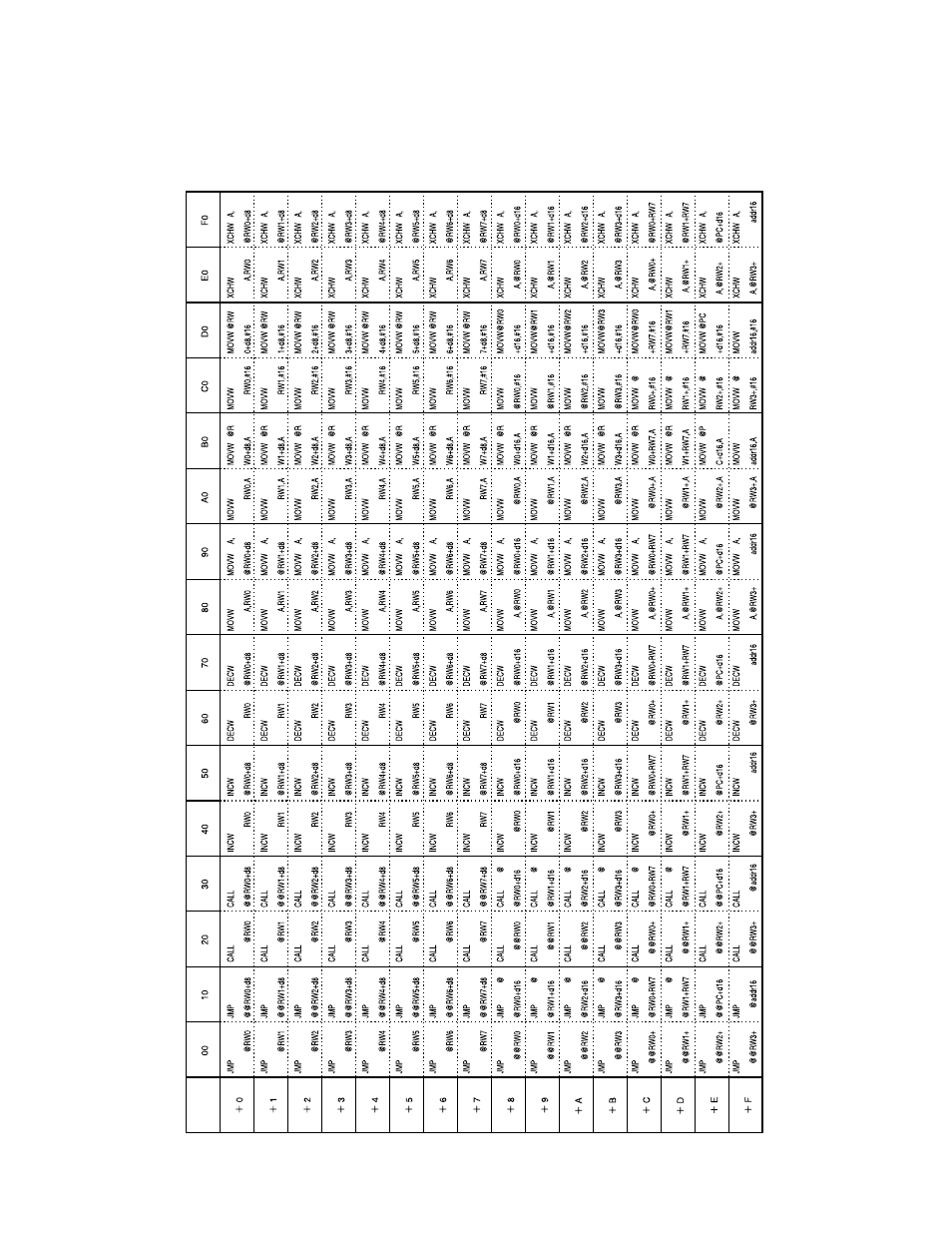 FUJITSU F2MCTM-16LX User Manual | Page 639 / 682