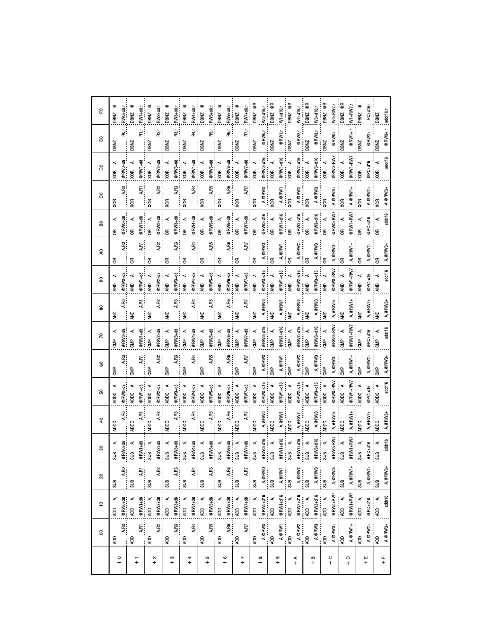 FUJITSU F2MCTM-16LX User Manual | Page 640 / 682