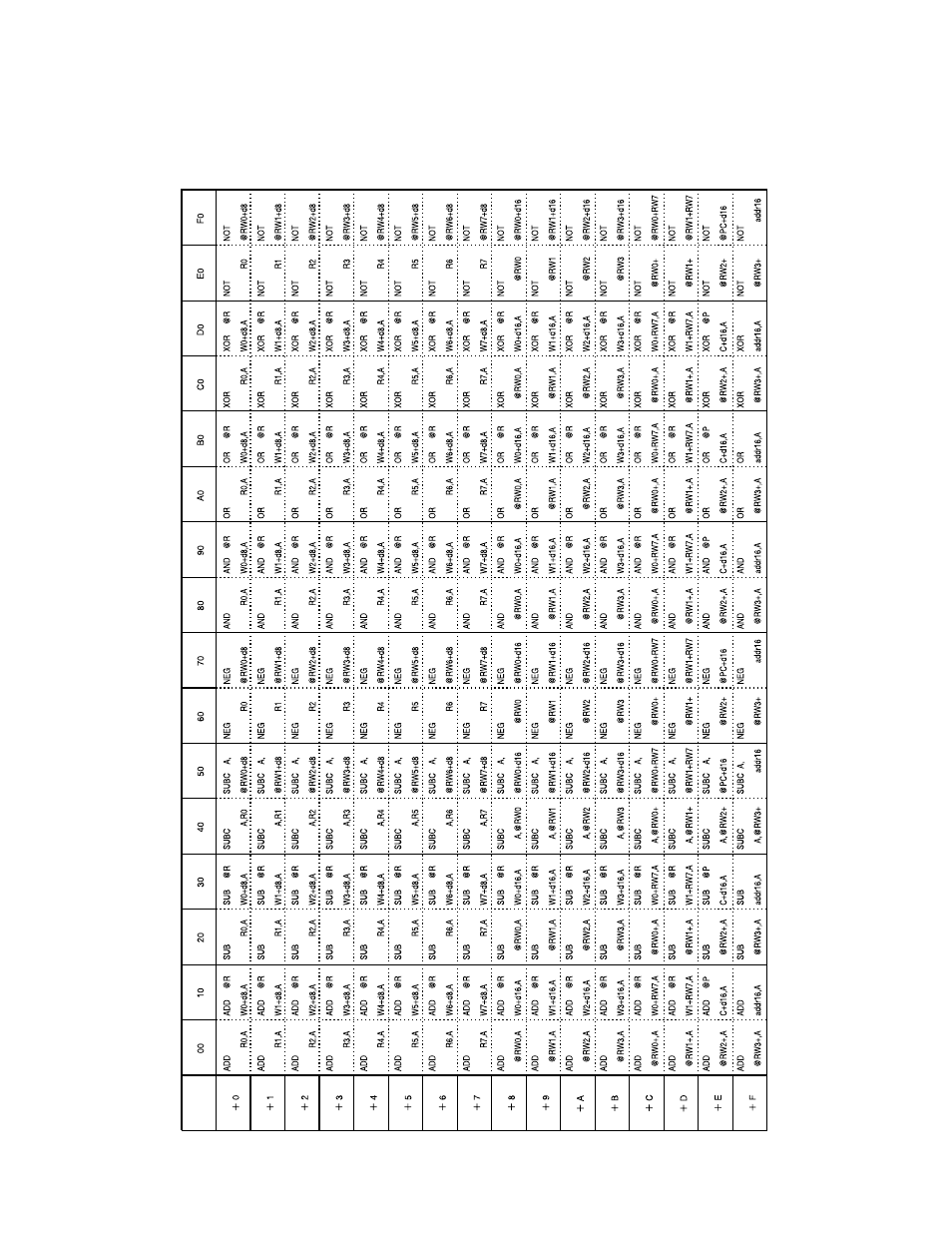 FUJITSU F2MCTM-16LX User Manual | Page 641 / 682