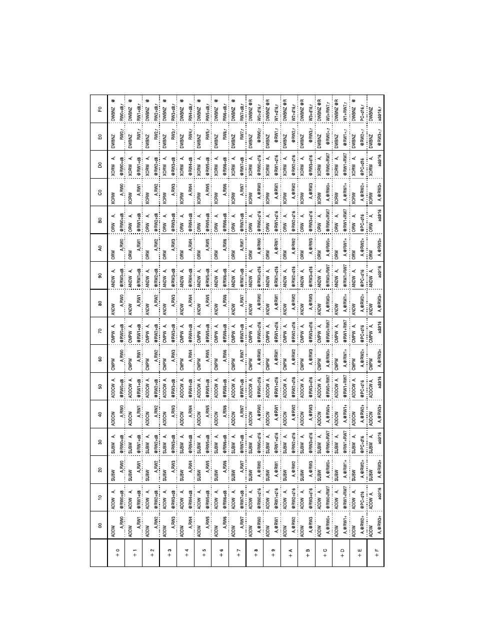 FUJITSU F2MCTM-16LX User Manual | Page 642 / 682