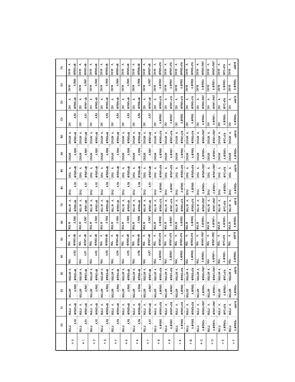 FUJITSU F2MCTM-16LX User Manual | Page 644 / 682