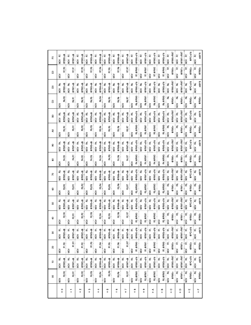 FUJITSU F2MCTM-16LX User Manual | Page 646 / 682