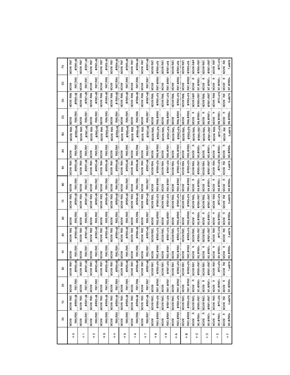 FUJITSU F2MCTM-16LX User Manual | Page 647 / 682