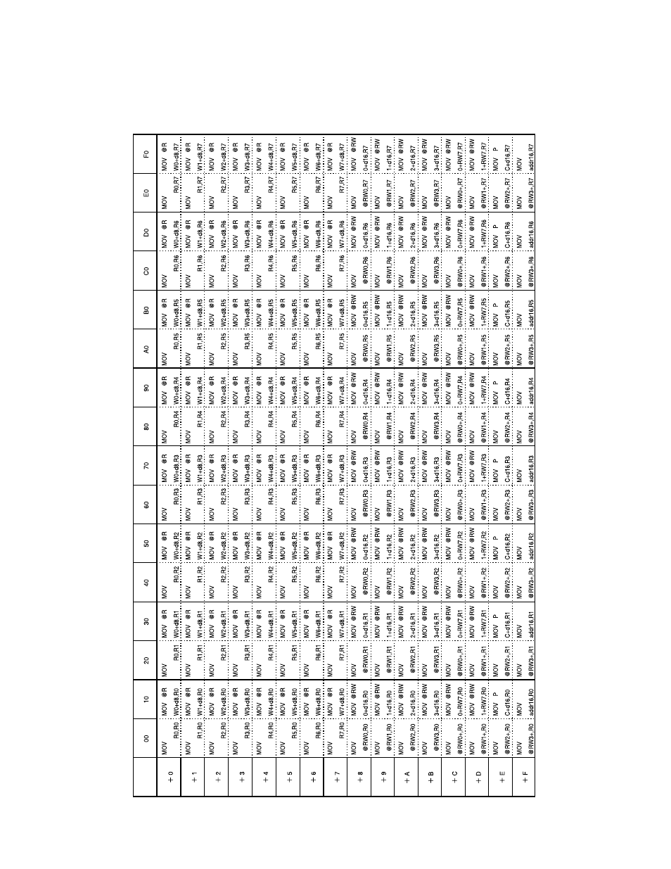 FUJITSU F2MCTM-16LX User Manual | Page 648 / 682