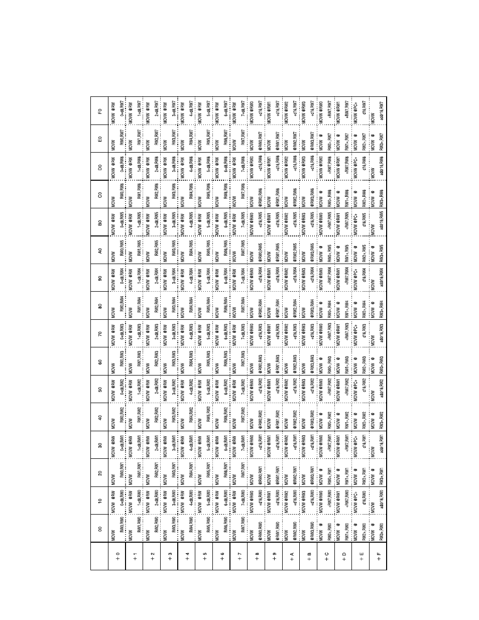 FUJITSU F2MCTM-16LX User Manual | Page 649 / 682