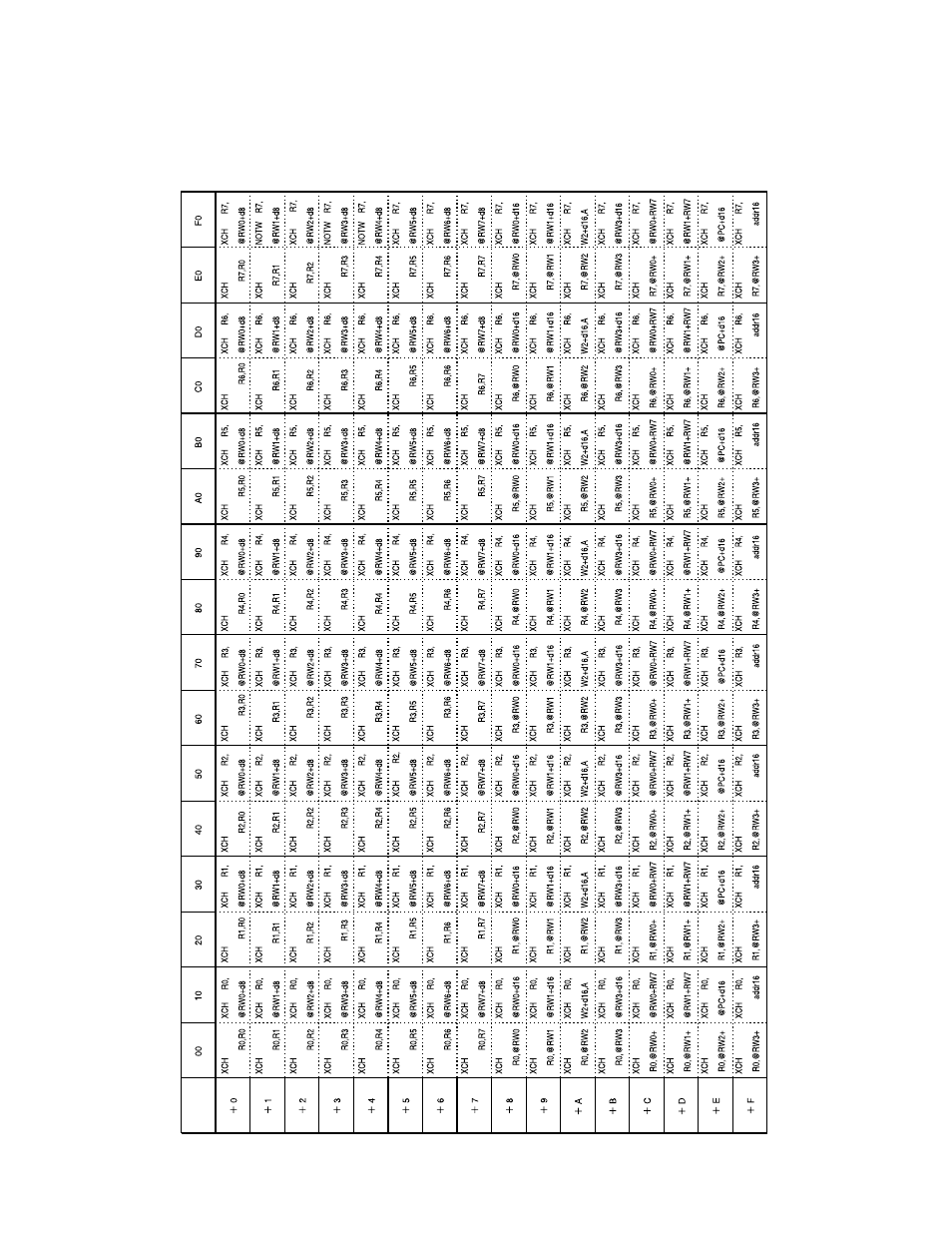 FUJITSU F2MCTM-16LX User Manual | Page 650 / 682