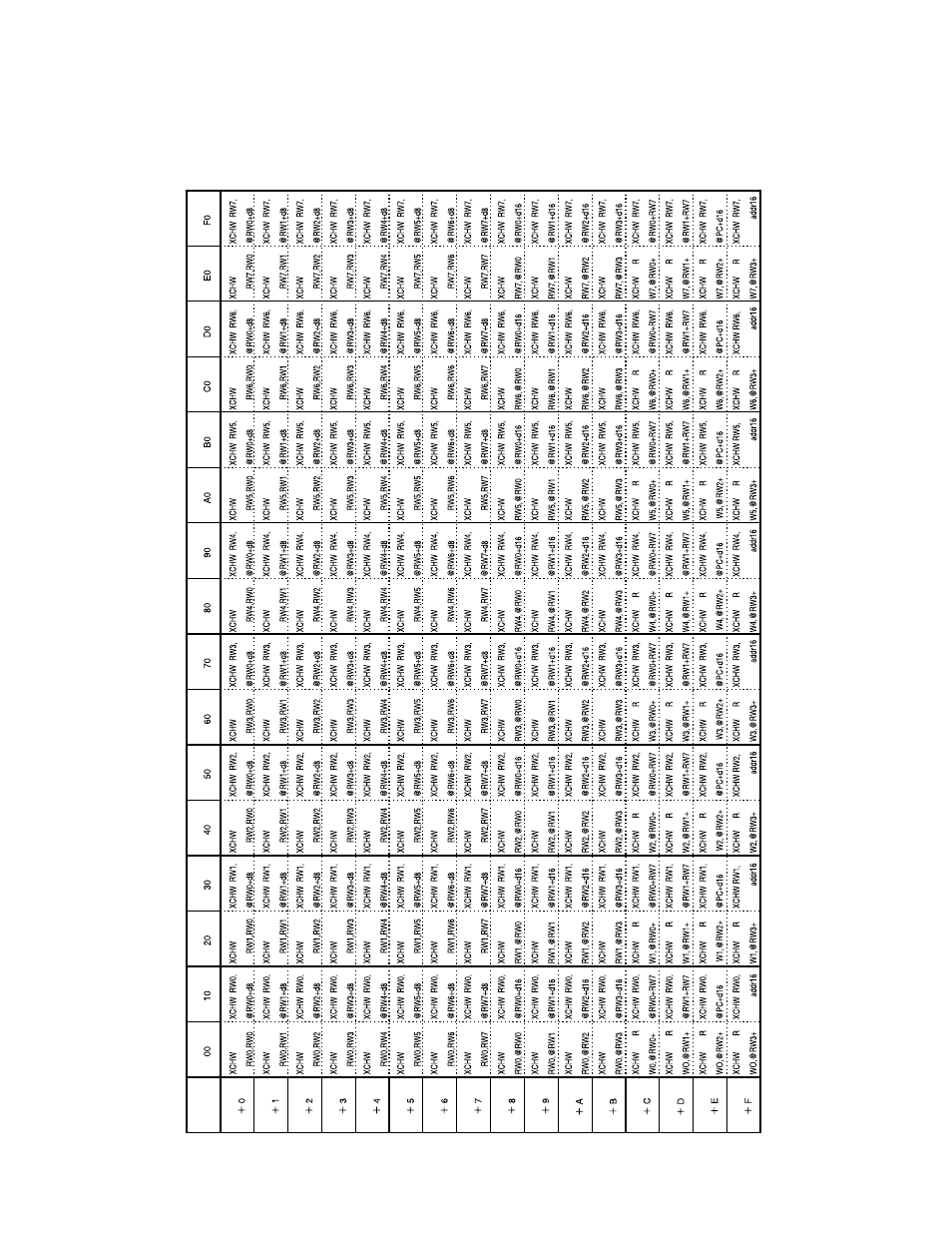 FUJITSU F2MCTM-16LX User Manual | Page 651 / 682