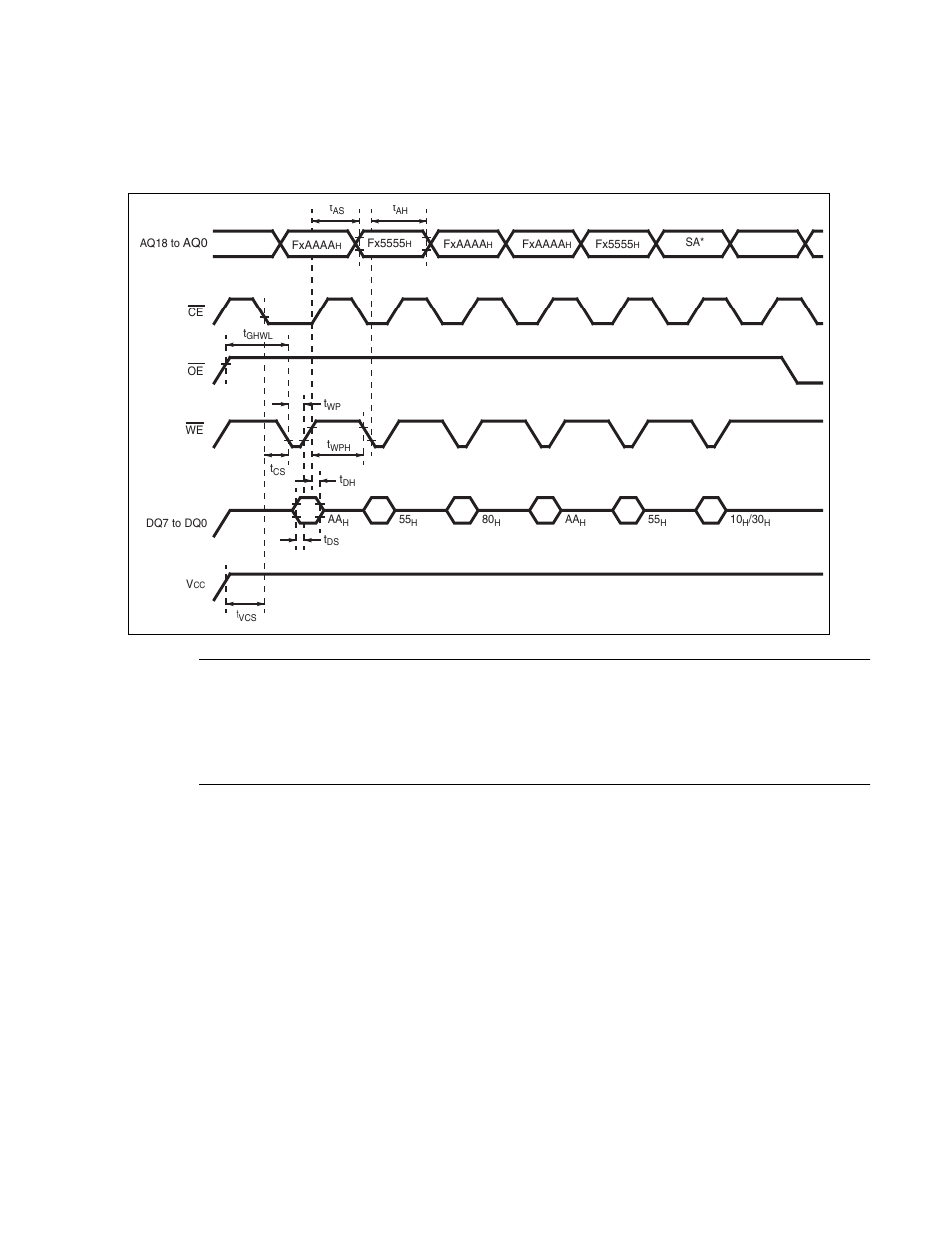 Chip erase/sector erase command sequence | FUJITSU F2MCTM-16LX User Manual | Page 655 / 682