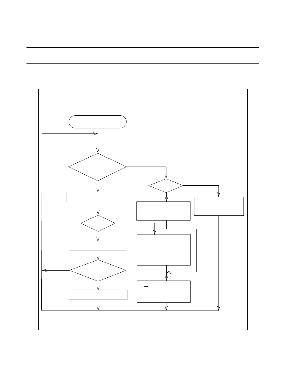 4 interrupt flow, Interrupt flow | FUJITSU F2MCTM-16LX User Manual | Page 81 / 682