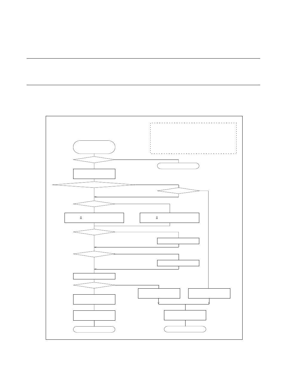I/o service (ei, Figure 3.8-1 is a di agram of the ei, Os use procedure. ■ ei | Os operation flow, 79 chapter 3 interrupts, Figure 3.8-1 ei | FUJITSU F2MCTM-16LX User Manual | Page 95 / 682