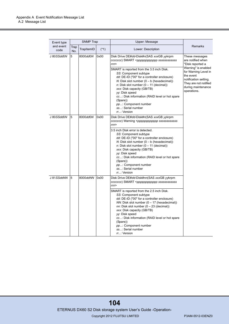 FUJITSU Disk Storage System DX60 User Manual | Page 104 / 122