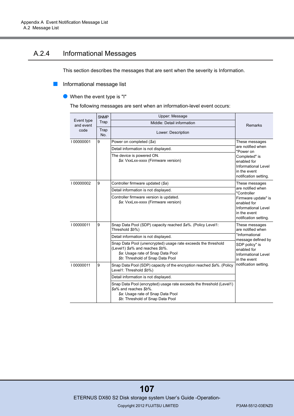 A.2.4 informational messages, Informational message list | FUJITSU Disk Storage System DX60 User Manual | Page 107 / 122