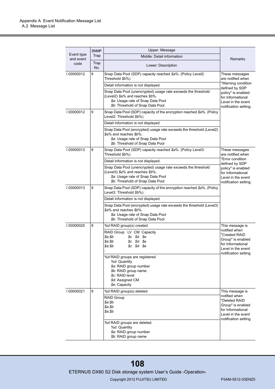 FUJITSU Disk Storage System DX60 User Manual | Page 108 / 122