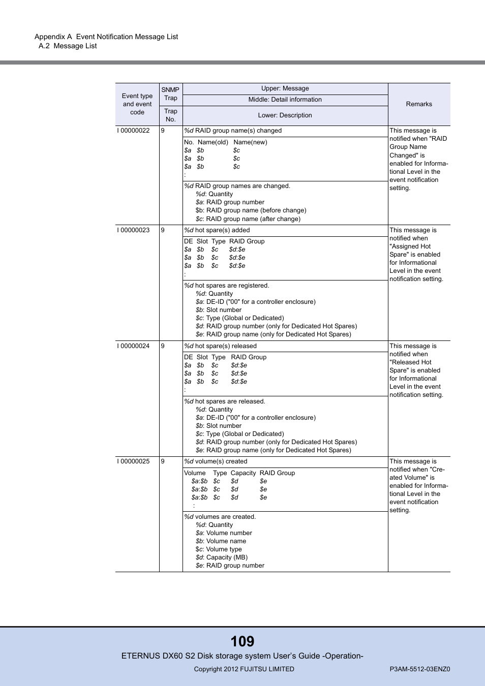 FUJITSU Disk Storage System DX60 User Manual | Page 109 / 122