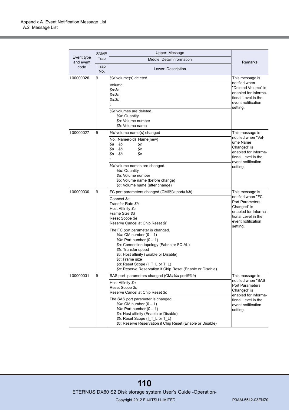 FUJITSU Disk Storage System DX60 User Manual | Page 110 / 122