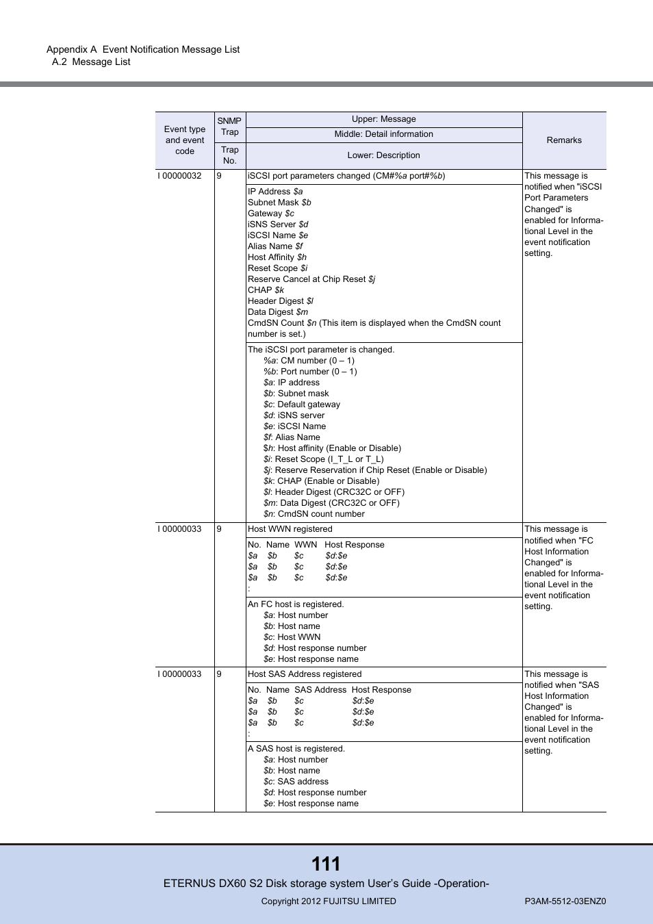FUJITSU Disk Storage System DX60 User Manual | Page 111 / 122