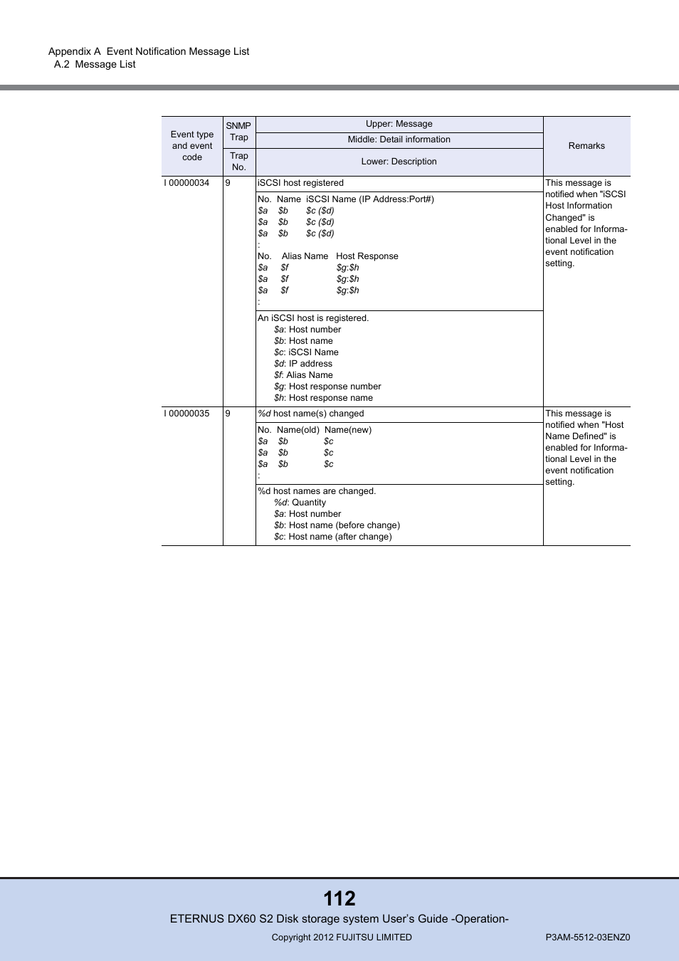 FUJITSU Disk Storage System DX60 User Manual | Page 112 / 122