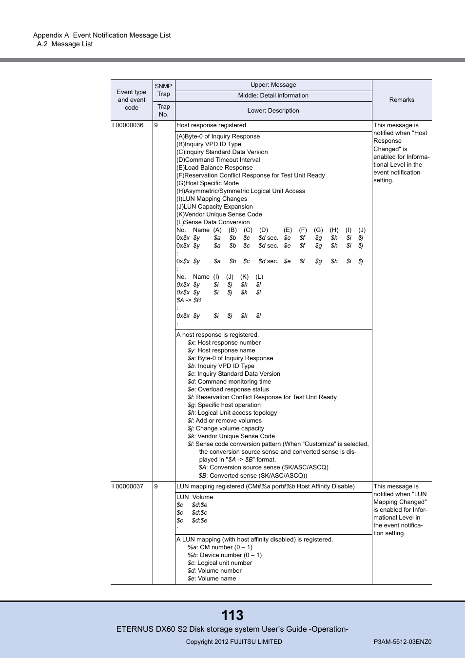 FUJITSU Disk Storage System DX60 User Manual | Page 113 / 122