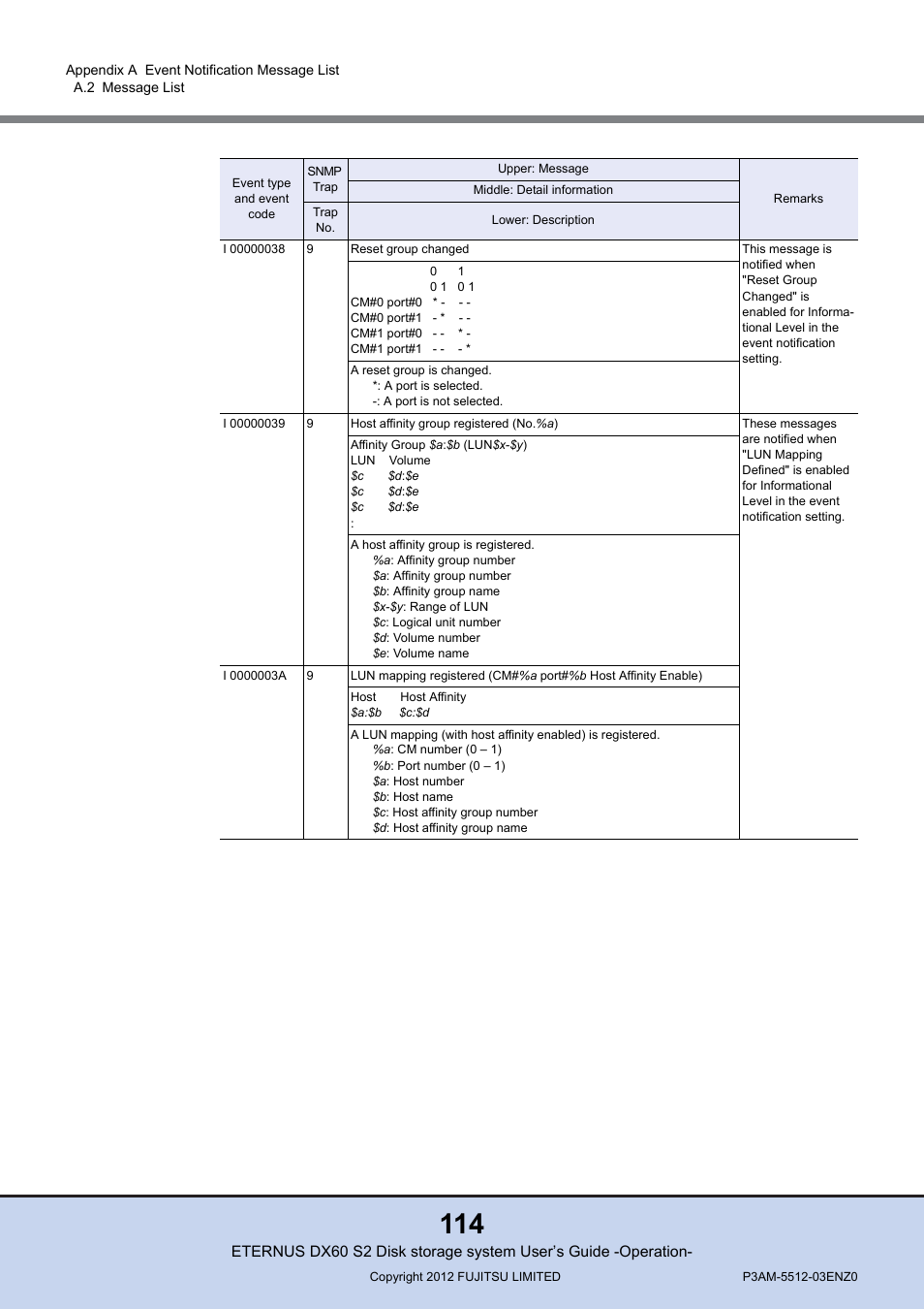 FUJITSU Disk Storage System DX60 User Manual | Page 114 / 122