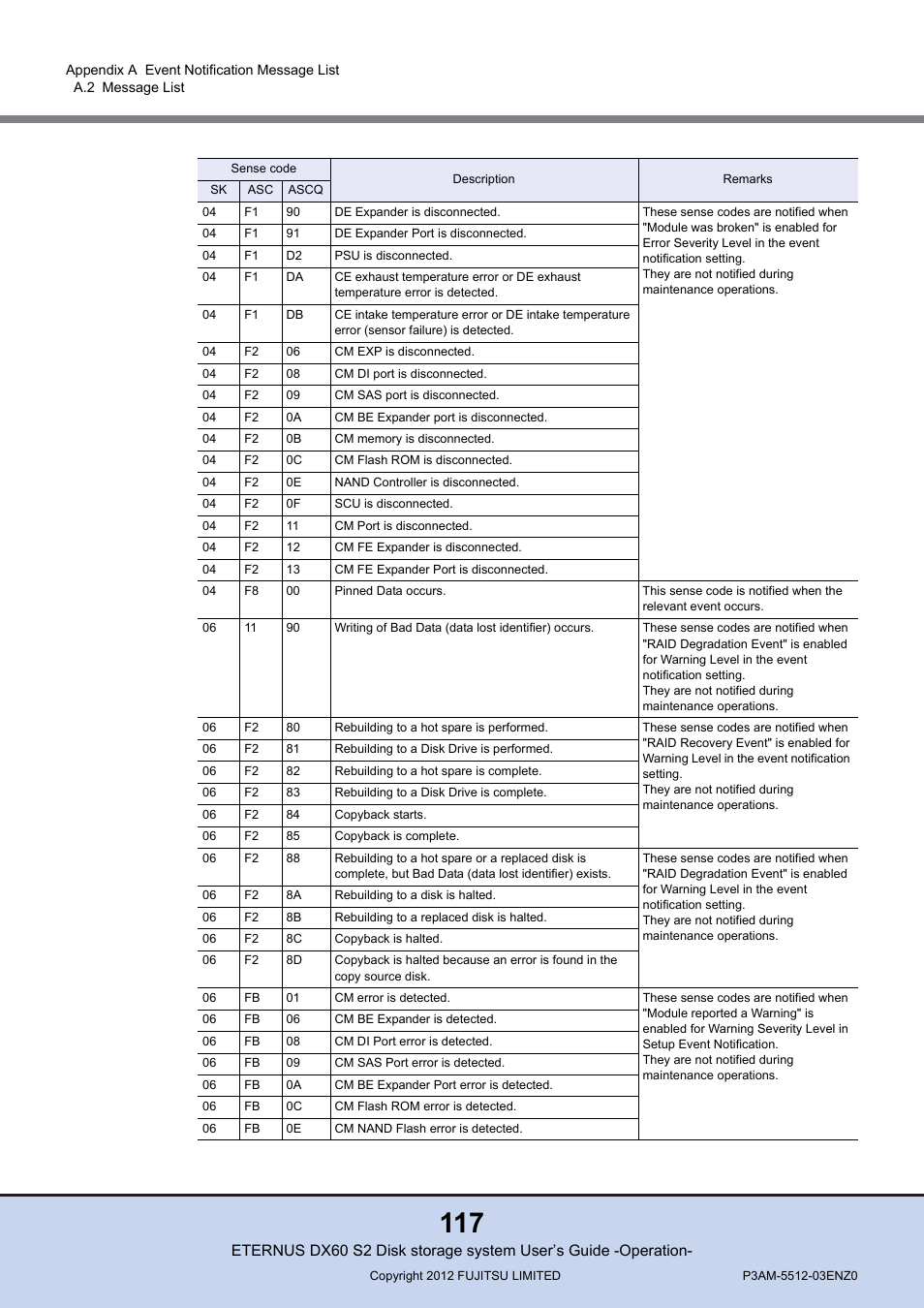 FUJITSU Disk Storage System DX60 User Manual | Page 117 / 122