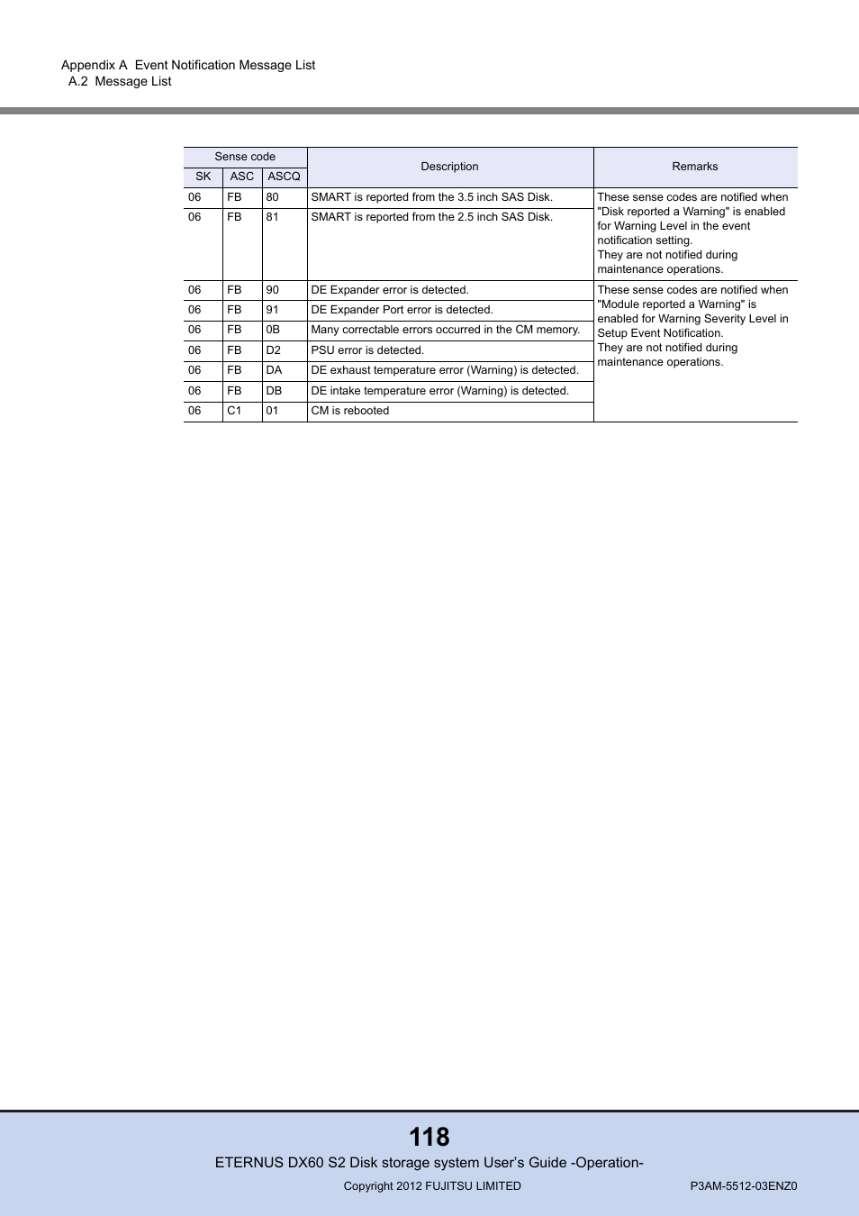 FUJITSU Disk Storage System DX60 User Manual | Page 118 / 122
