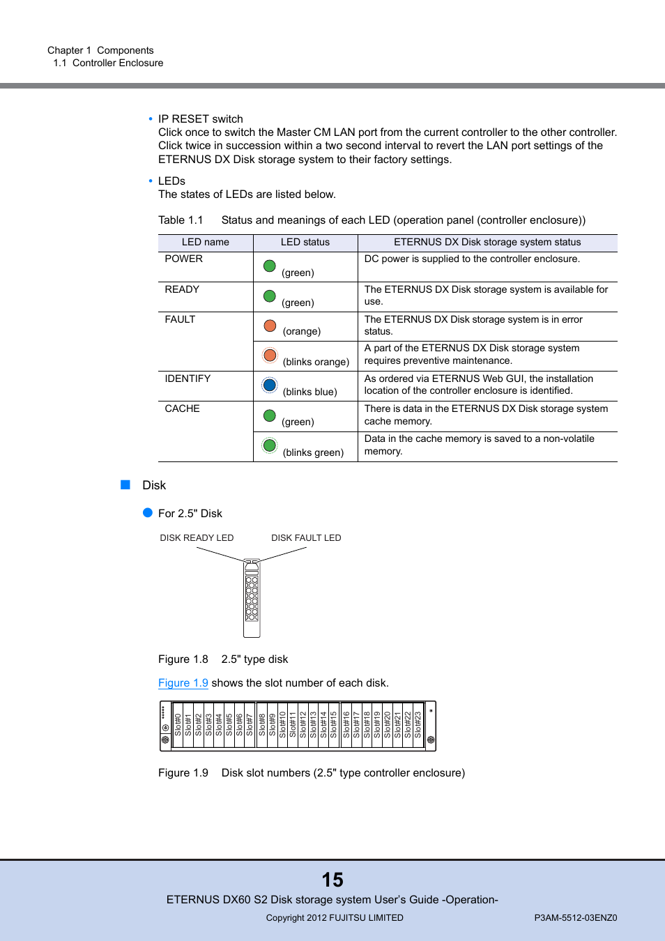 Figure 1.8, 5" type disk, Figure 1.9 | Disk slot numbers (2.5" type controller enclosure), Table 1.1, Disk | FUJITSU Disk Storage System DX60 User Manual | Page 15 / 122